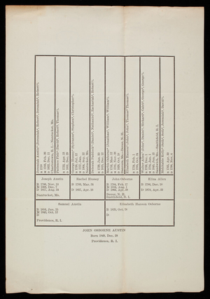 John Osborne Austin Family History chart, May 26, 1891