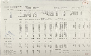 Enrollment Records