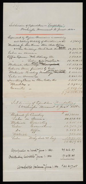 Subdivision of Expenditures on "Completion," June 1, 1880