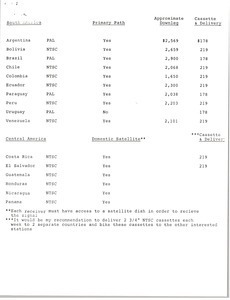 Satellite feed cost sheet