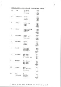 Dunhill Cup provisional seedings list for 1988