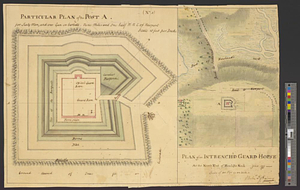 Plan of an intrench'd guard house at the north end of Howlands Neck, June 1777