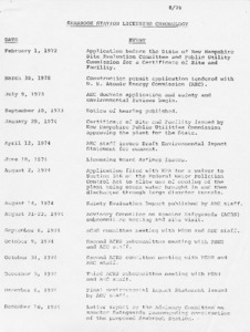 Seabrook station licensing chronology: 1 February 1972 to 4 August 1978
