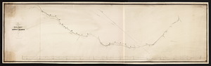 A survey of a route for a railroad from Lowell to Nashua.