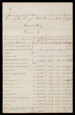 Average Cost of Cutting each stone in the 2nd, 3rd, 4th, & 5th Stories of the East Wing, Spring of 1877, 1877