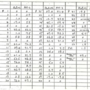 HTLV-Infected Simian Research Data