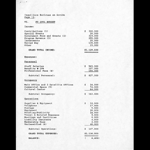 FY 1991 budget.