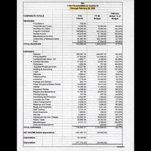 FY98 programmatic budgets.