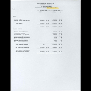 1996 budget and financial statements.
