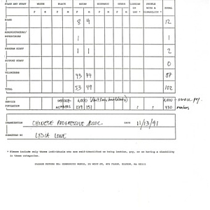 Community Works' diversity data form, completed by the Chinese Progressive Association