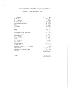 International Merchandising Corporation accounts receivable report