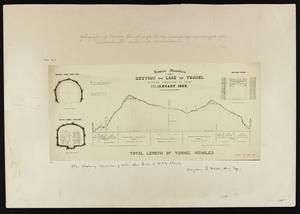 Hoosac Mountain section on line of tunnel showing condition of work 1st January 1869