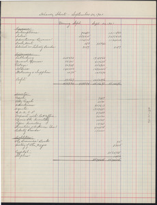 Balance sheet for September