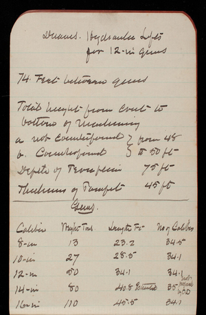 Thomas Lincoln Casey Notebook, Professional Memorandum, 1889-1892, undated, 02, Hydraulic Lifts