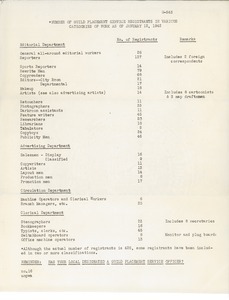 Number of Guild placement service registrants in various categories of work as of January 12, 1942