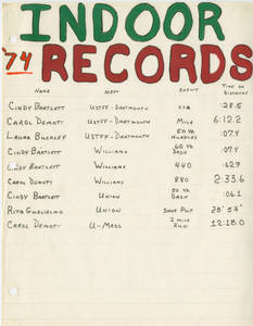 The indoor records set by the 1973-1974 Cherokee Track Club