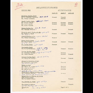 List of Large Apartment Building Owners (LAB) in attendance at meetings on March 16, April 8, and April 24, 1964