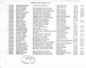 Cocoanut Grove casualty list