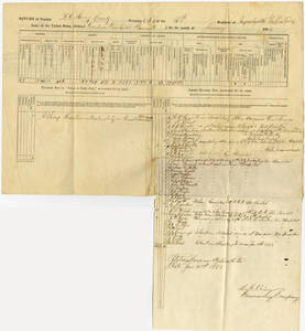 Return of Capt. Leander Gage King concerning present, absent, and alterations since last monthly return of company member status, 1863 January