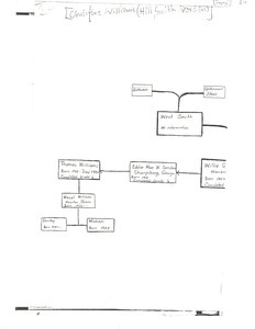 Student family histories: Williams, Christine (Hill, Evans, Smith)