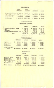 Financial status of the Crisis