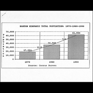 Graphs.