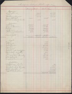 Balance sheet for The Crisis for April