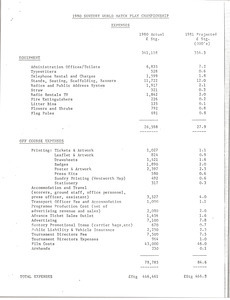 1980 Sunotry World Match Play Championship Income and Expense Statement