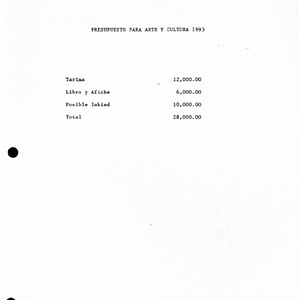 Budget for art and culture, 1993