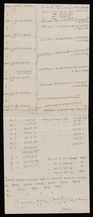 Weight + [illegible] contents of various parts of the [Monument], May 12