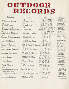 The Cherokee Track Club Outdoor event records for the 1974-75 season