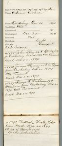 Tewksbury Almshouse Intake Record: Varley, Patrick
