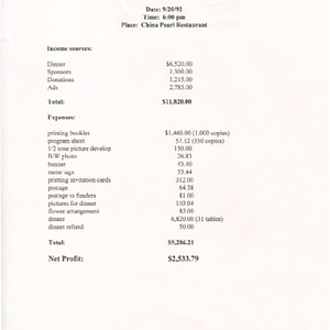 Financial report denoting expenses and net profit for the Chinese Progressive Association's fifteenth anniversary celebration