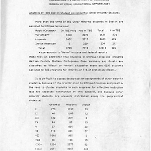 Analysis of 1983 Boston student assignments