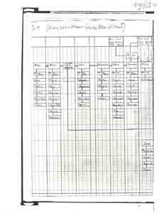 Student family histories: Watson, Rubye (White)