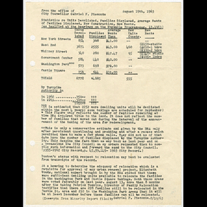 Document of statistics of urban renewal from the 1963 Workable Program hearing