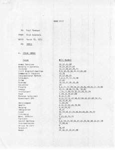 Memo #117, Index