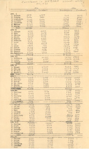 Alabama school enrollment data (for 1910 through 1964)