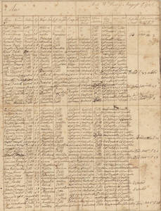Fort William Henry muster roll