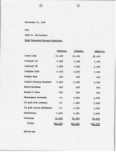 Memorandum from Mark H. McCormack to file