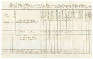 Quarterly return of ordnance and ordnance stores received, issued, and remaining on hand at Camp Hamilton, Virginia, 1861 December 31