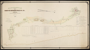 Map and profile of the North Brookfield R.R. / prepared for the directors [by] S.N. Keith, civil engineer.