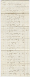 Edward Hitchcock account of purchases from Sweetser, Cutler & Co., 1853 January 10