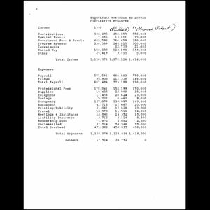 Inquilinos Boricuas en Acción comparative finances.