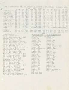 Cumulative Statistics for 1972-1973 Springfield College Basketball Team