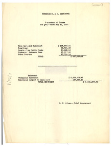 Statement of Income for year ended May 31 1927
