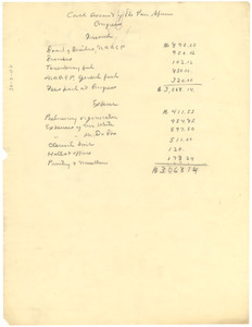 Cash account of the Pan-African Congress