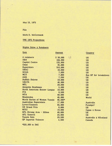 Memorandum from Mark H. McCormack to Trans World International projections file