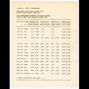 Site development schedule for land acquired prior to and to be acquired ...