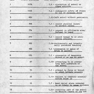 Table C